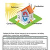 original-12337656-1.jpg Diagram illustrating heat transfer in an ecosystem showing radiation, conduction, and convection processes around a house.