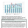 original-12362380-1.jpg Graph showing demographic data, birth rates, and population trends for geographic locations, with multiple colored lines and bars.