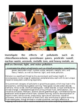 Diagram illustrating the effects of pollutants like chlorofluorocarbons, greenhouse gases, pesticides, and heavy metals on the environment and human health.