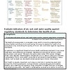 original-12362845-1.jpg Diagram of DPSIR framework elements for the Gulf of Mexico ecosystem, including drivers, pressures, state, impacts, and responses.