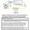 original-12369489-1.jpg Flowchart illustrating cost-benefit trade-offs of commercial activities like farming, mining, and renewable energy with environmental impact considerations.