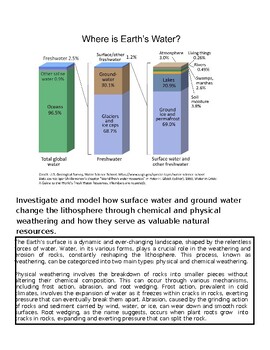 Diagram showing Earth's water distribution, including oceans, glaciers, groundwater, lakes, and surface water, with percentages for each.
