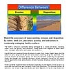original-12417935-1.jpg Comparison of erosion and deposition processes on a coastline, showing land erosion on the left and sediment buildup on the right.