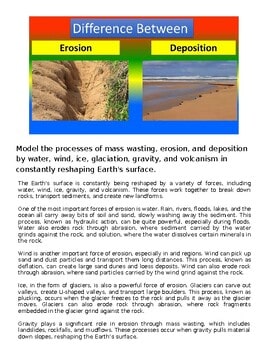 Comparison of erosion and deposition processes on a coastline, showing land erosion on the left and sediment buildup on the right.