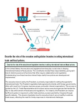 Illustration of the roles of executive and legislative branches in international trade and fiscal policies.