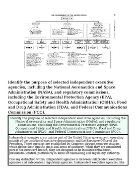Diagram of U.S. government agencies and their functions related to environmental, health, and safety regulations.