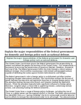 World map illustrating major responsibilities of the federal government for domestic and foreign policy with key points highlighted.