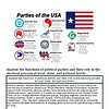 original-12459078-1.jpg Illustration of the political parties of the USA with their symbols and colors.