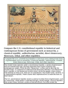 original-12459516-1.jpg Historical diagram illustrating the U.S. constitutional republic with branches and checks and balances.