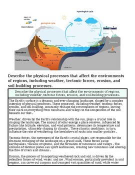 original-12480076-1.jpg Diagram illustrating Earth's physical processes including weather, erosion, and tectonic activity affecting environments.