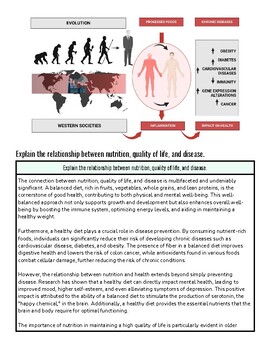 Illustration showing evolution from early humans to modern society, highlighting the impact of nutrition and disease on health.