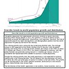 original-12491024-1.jpg Graph showing world population growth from 1700 to 2100 with historical and projected data.