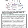original-12491347-1.jpg Diagram illustrating the distribution of goods and services in economic systems, comparing socialism, democracy, and capitalism.