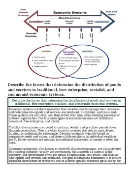 Diagram illustrating the distribution of goods and services in economic systems, comparing socialism, democracy, and capitalism.