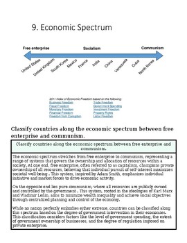 Economic spectrum diagram showing free enterprise, socialism, and communism with classifications of countries.