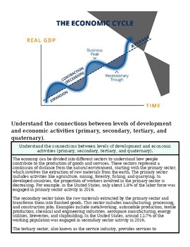 Graph illustrating the economic cycle with phases like expansion, peak, recession, and recovery, highlighting real GDP over time.