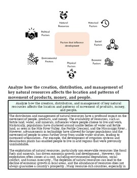 original-12501188-1.jpg Diagram illustrating factors influencing natural resource development, including political, environmental, physical, social, economic, and historical factors.