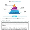 original-12512240-1.jpg Diagram illustrating cultural transformation with levels from results to change & learning, including leadership behavior and management systems.