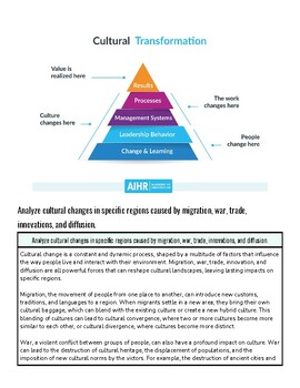 Diagram illustrating cultural transformation with levels from results to change & learning, including leadership behavior and management systems.