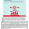 original-12512398-1.jpg Cultural convergence and divergence infographic with a globe, arrows, and bar chart, illustrating cultural traits spread and blending.
