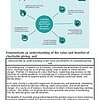 original-12598022-1.jpg Infographic highlighting the benefits of being a charitable employee, including personal growth, community impact, and professional development.