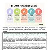 original-12598156-1.jpg SMART Financial Goals infographic showing Specific, Measurable, Achievable, Relevant, Time-based goals for homeschooling planning.