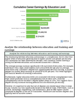 Graph showing cumulative career earnings by education level with a focus on higher education benefits.