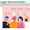 original-12685816-1.jpg Step-by-step guide on how to wear a face mask properly, including hand hygiene, mask placement, and removal, with illustrations of four diverse individuals.