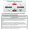 original-12686446-1.jpg Circular flow diagram illustrating the interaction between households, firms, and government in the economy.
