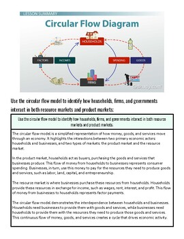 original-12686446-1.jpg Circular flow diagram illustrating the interaction between households, firms, and government in the economy.