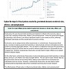 Graph showing U.S. fiscal policy impact on interest rates, inflation, and unemployment from 2000 to 2028.