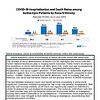 original-12692731-1.jpg Graph showing COVID-19 hospitalization and death rates among active epic patients by race/ethnicity as of July 2020.