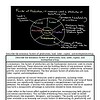 Diagram illustrating key economic factors of production, including land, labor, capital, entrepreneurship, and knowledge, with interconnected relationships.
