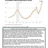 original-12727344-1.jpg Graph showing US consumer credit card debt surpassing $1 trillion from 2000 to 2023.