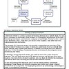 Flowchart illustrating steps for developing a literature review, including selecting a topic, developing tools, searching literature, and writing the review.