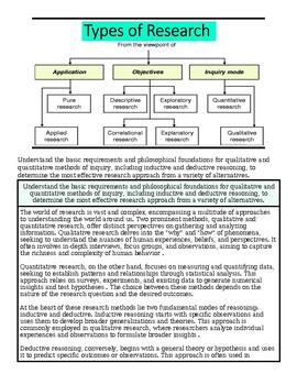 original-12727524-1.jpg Diagram illustrating types of research from application to inquiry mode, including descriptive, exploratory, and quantitative research.