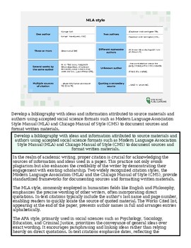 Homeschool Resource Co. educational infographic on MLA style formatting for academic writing.