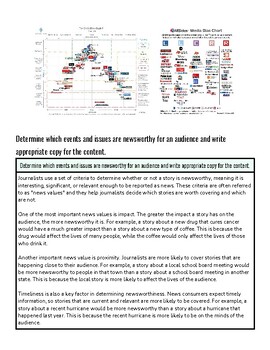 Homeschool Resource Co. media bias chart and analysis for educational purposes.