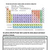 original-12784302-1.jpg Periodic table with atomic number, symbol, and electron configuration for each element, highlighting patterns for predicting properties.