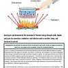 original-12784331-1.jpg Diagram illustrating heat transfer methods: conduction, convection, and radiation, with a hand holding a metal object over a flame.