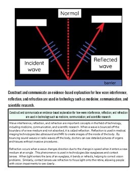 Diagram illustrating how wave interference occurs with incident, reflected, and reflected waves, showing the barrier and wave interactions.
