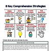 original-13827650-1.jpg Infographic illustrating 8 key comprehension strategies for homeschool students, including making connections, inferring, creating images, asking questions, determining importance, synthesizing, and监监.