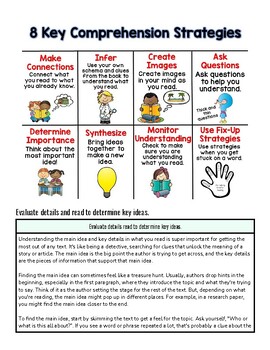 original-13827650-1.jpg Infographic illustrating 8 key comprehension strategies for homeschool students, including making connections, inferring, creating images, asking questions, determining importance, synthesizing, and监监.