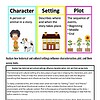 original-13840836-1.jpg Educational chart illustrating character, setting, and plot elements in storytelling for homeschooling.