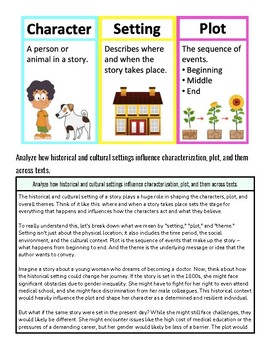 Educational chart illustrating character, setting, and plot elements in storytelling for homeschooling.