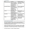 original-14563170-1.jpg Homeschool Resource Co. lesson worksheet for Grade 6 Ela with vocabulary, comprehension, and writing exercises.
