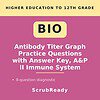 scrubready-nursing-a-p-ii-immune-system-graph-and-data-interpretation-pack-prim.jpg Educational resource on antibody titer graph practice questions for higher education, focusing on the immune system, with answer key and diagnostic questions.