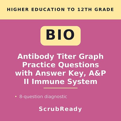scrubready-nursing-a-p-ii-immune-system-graph-and-data-interpretation-pack-prim.jpg Educational resource on antibody titer graph practice questions for higher education, focusing on the immune system, with answer key and diagnostic questions.