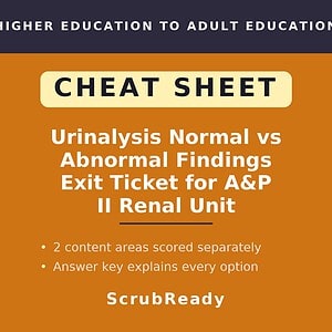 Urinalysis Normal vs Abnormal Findings Exit Ticket for A&P II Renal Unit