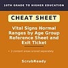 scrubready-nursing-vital-signs-normal-ranges-quick-sheet-by-age-group-with-self.jpg Homeschool Resource Co. cheat sheet on vital signs normal ranges by age group for 10th grade to higher education.
